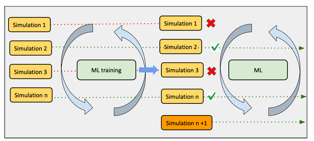 DeepDriveSim adaptive control loop